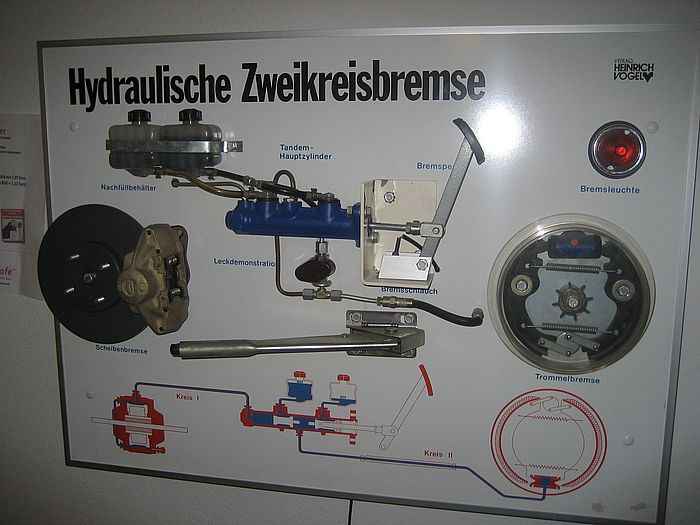 Die hydraulische Bremsanlage